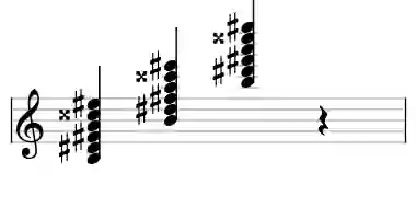 Sheet music of B 7#9#11 in three octaves